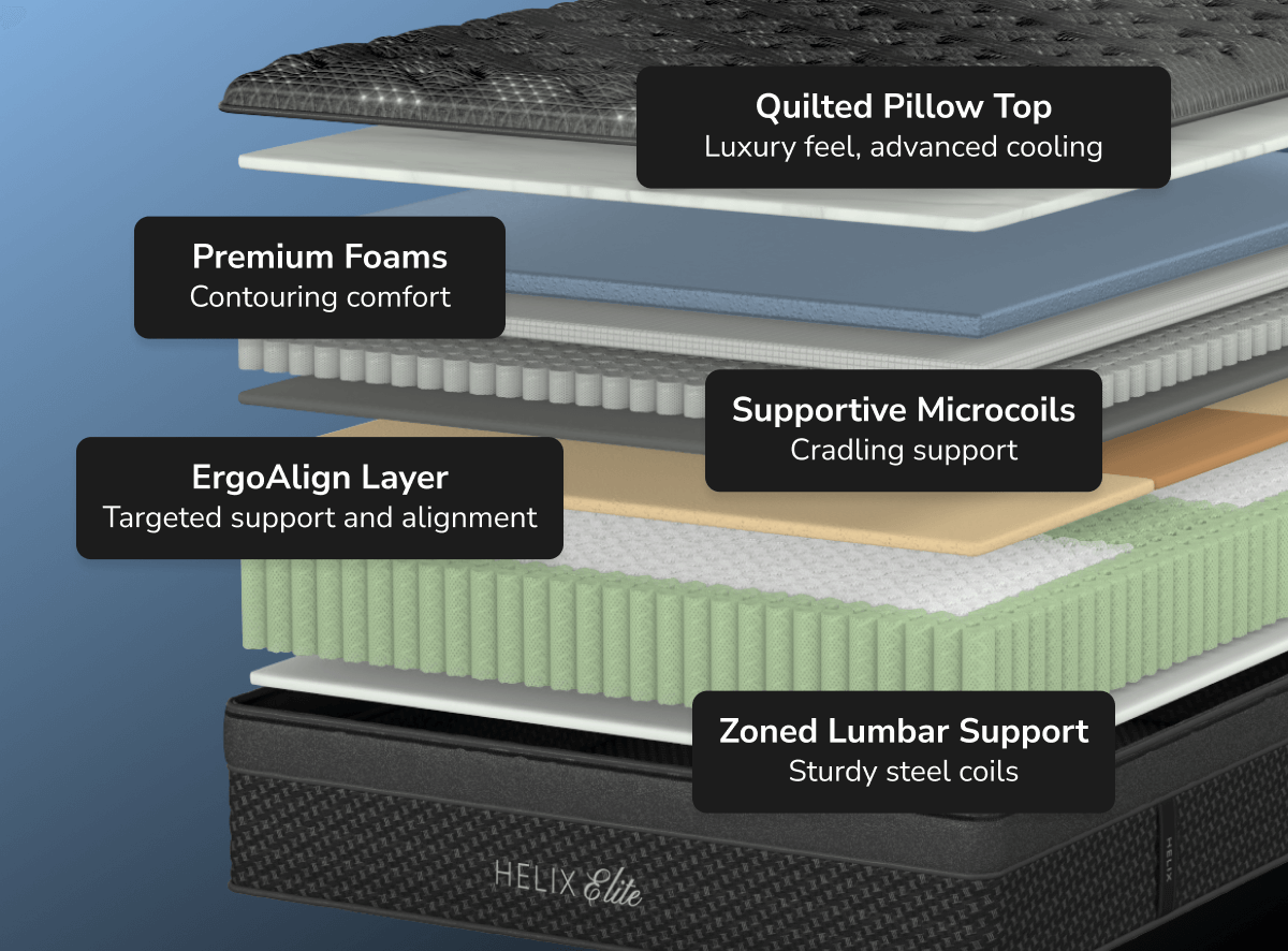 Shop the Helix Moonlight Elite mattress