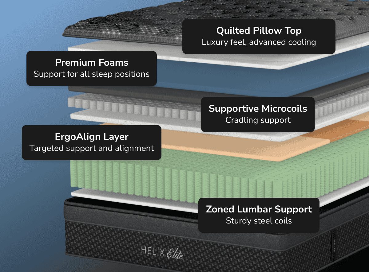 Shop the Helix Plus Elite mattress