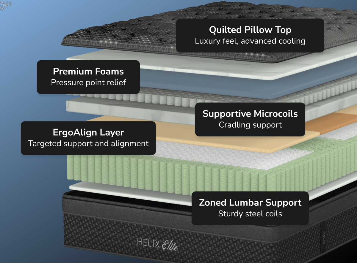 Shop the Helix Sunset Elite mattress