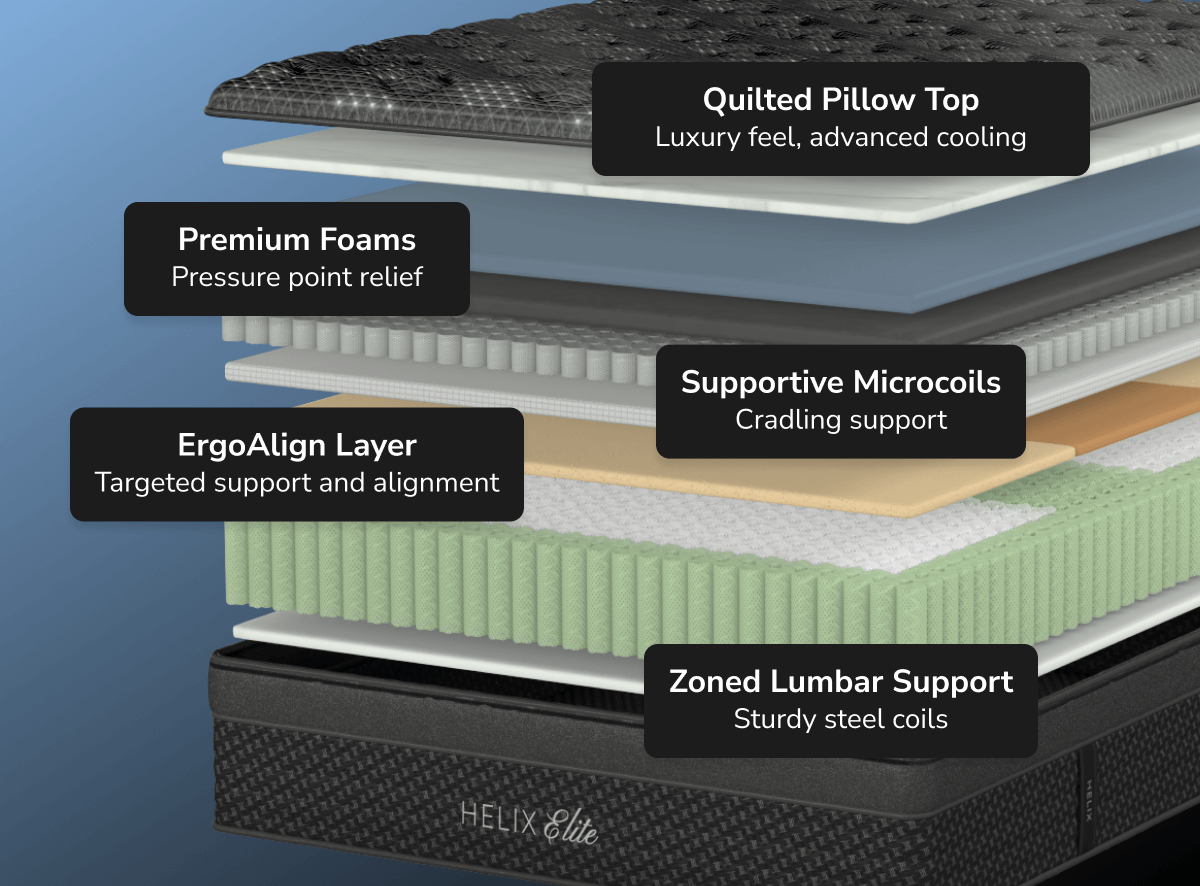 Shop the Helix Twilight Elite mattress
