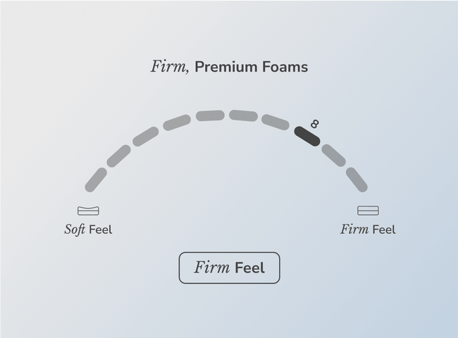 Shop the Helix Dawn mattress for The Mattress Shop, showcasing product thumbnail image for Helix Dawn on the product page.