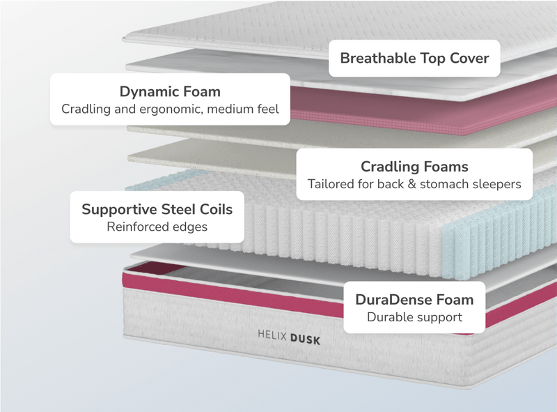 Core Dusk mattress with responsive foam layers offering gentle support and cooling comfort for deep, restful sleep.