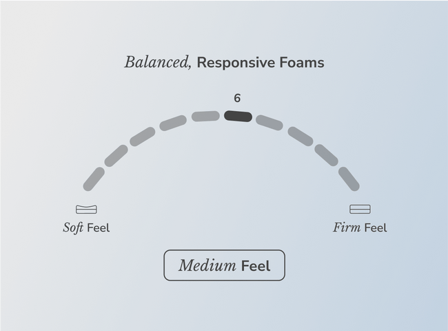 Shop the Helix Dusk mattress for The Mattress Shop, showcasing product image Helix Dusk on the page: Best Mattresses for Stomach Sleepers page.