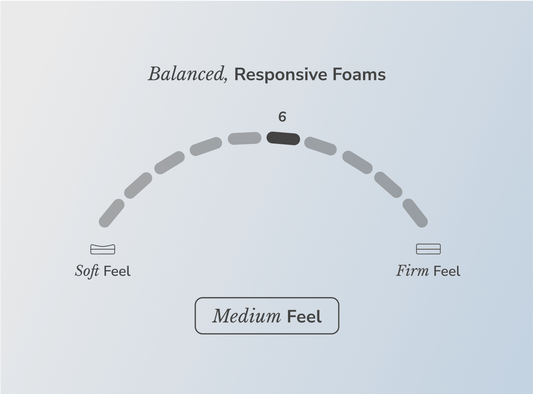 Shop the Helix Dusk mattress for The Mattress Shop, showcasing product image for Helix Dusk on the collection page.