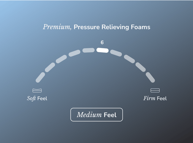Shop the Dusk Luxe mattress for The Mattress Shop, showcasing product image Helix Dusk Luxe on the page: Best Mattresses For Back Sleepers - List Prominent CTA page.