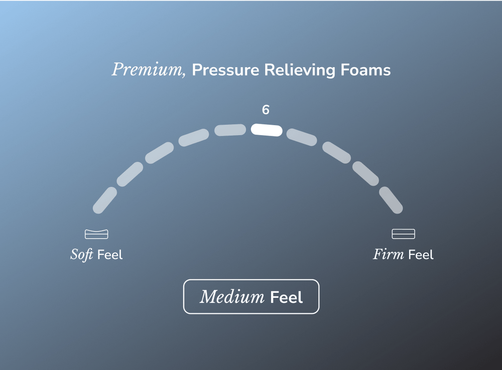 Shop the Midnight Luxe mattress