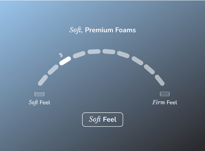 Shop the Helix Moonlight Luxe Mattress