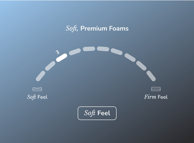 Shop the Helix Moonlight Luxe Mattress for The Mattress Shop, showcasing product thumbnail image for Helix Moonlight Luxe on the product page.