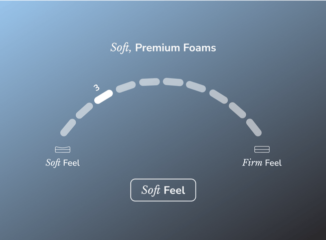 Shop the Helix Sunset Luxe Mattress for The Mattress Shop, showcasing product thumbnail image for Helix Sunset Luxe on the product page.