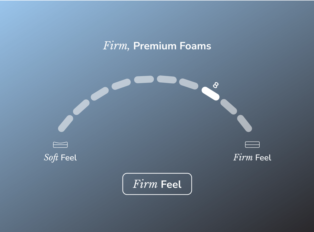 Shop the Twilight Luxe mattress