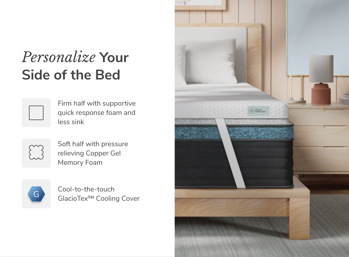 Mattress with features highlighted on a white background
