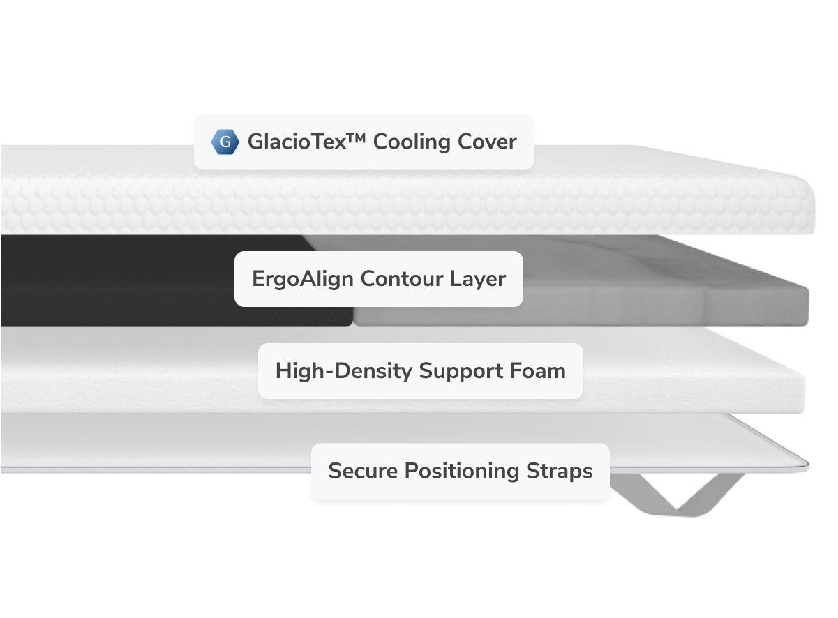 Explore the layers of the ErgoAlign Mattress Topper 