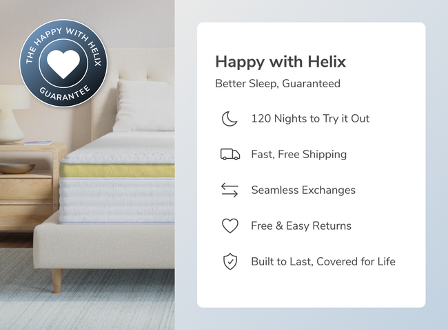 A bedroom scene combined with key callouts from the Happy with Helix program including a 120 night sleep trial for The Mattress Shop, showcasing product thumbnail image for Helix Dawn on the product page.