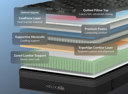 A rendered image showing each layer of the Helix Dawn Elite mattress
