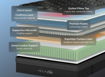 A rendered image showing each layer of the Helix Moonlight Elite mattress