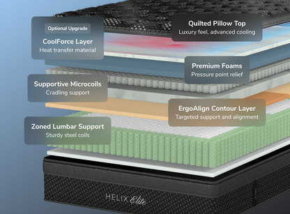 A rendered image showing each layer of the Helix Sunset Elite mattress