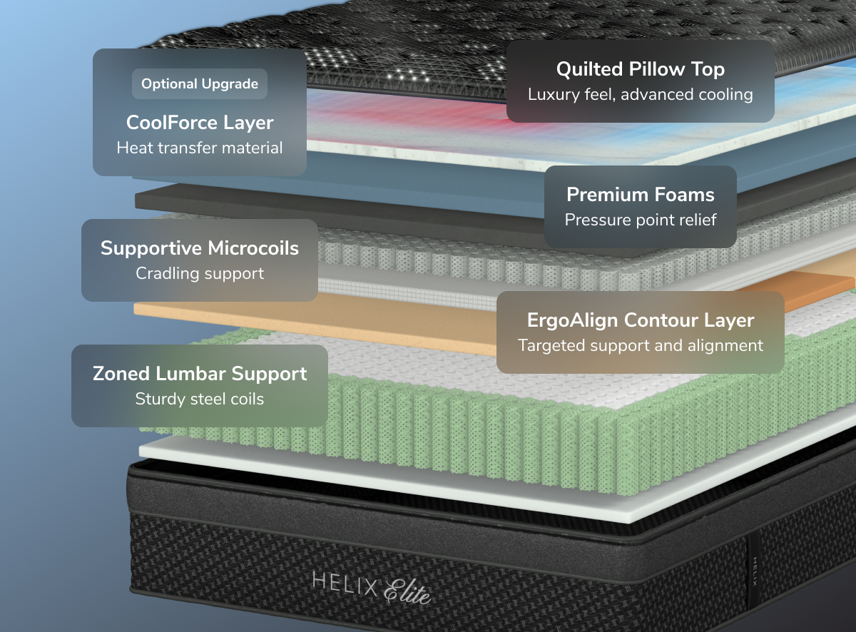 A rendered image showing each layer of the Helix Twilight Elite mattress for The Mattress Shop, showcasing product image for Helix Twilight Elite on the product page.
