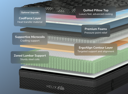 A rendered image showing each layer of the Helix Twilight Elite mattress