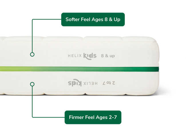Helix Kids mattress with softer side for ages 8+ and firmer side for ages 2–7 for The Mattress Shop, showcasing product image Helix Kids on the page: Best Mattresses for Kids page.
