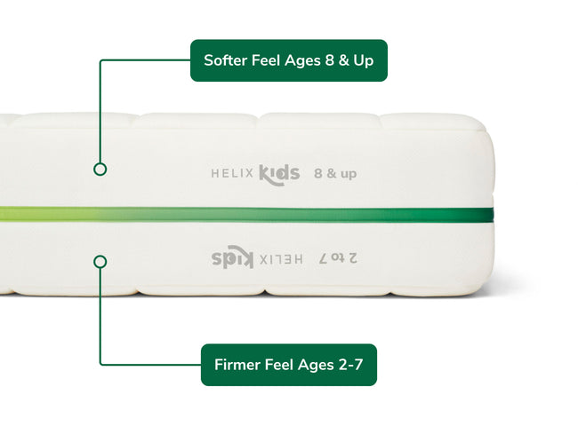 Helix Kids mattress with softer side for ages 8+ and firmer side for ages 2–7 for The Mattress Shop, showcasing product thumbnail image for Helix Kids on the product page.