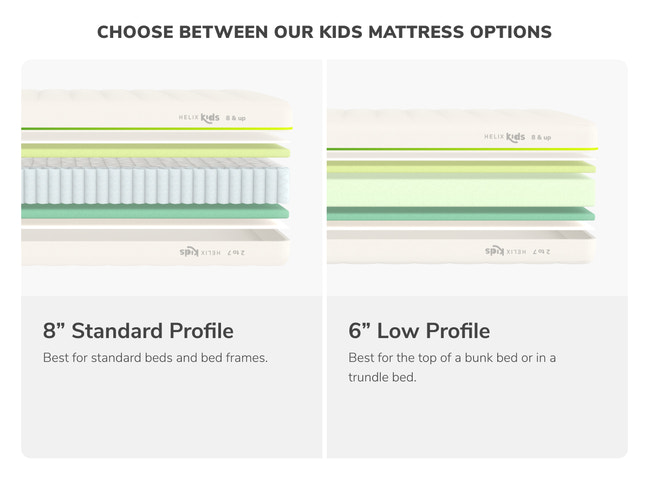 Comparison of 8" Standard Profile and 6" Low Profile kids mattress options on a white background. for The Mattress Shop, showcasing product image Helix Kids on the page: Best Mattresses for Kids page.