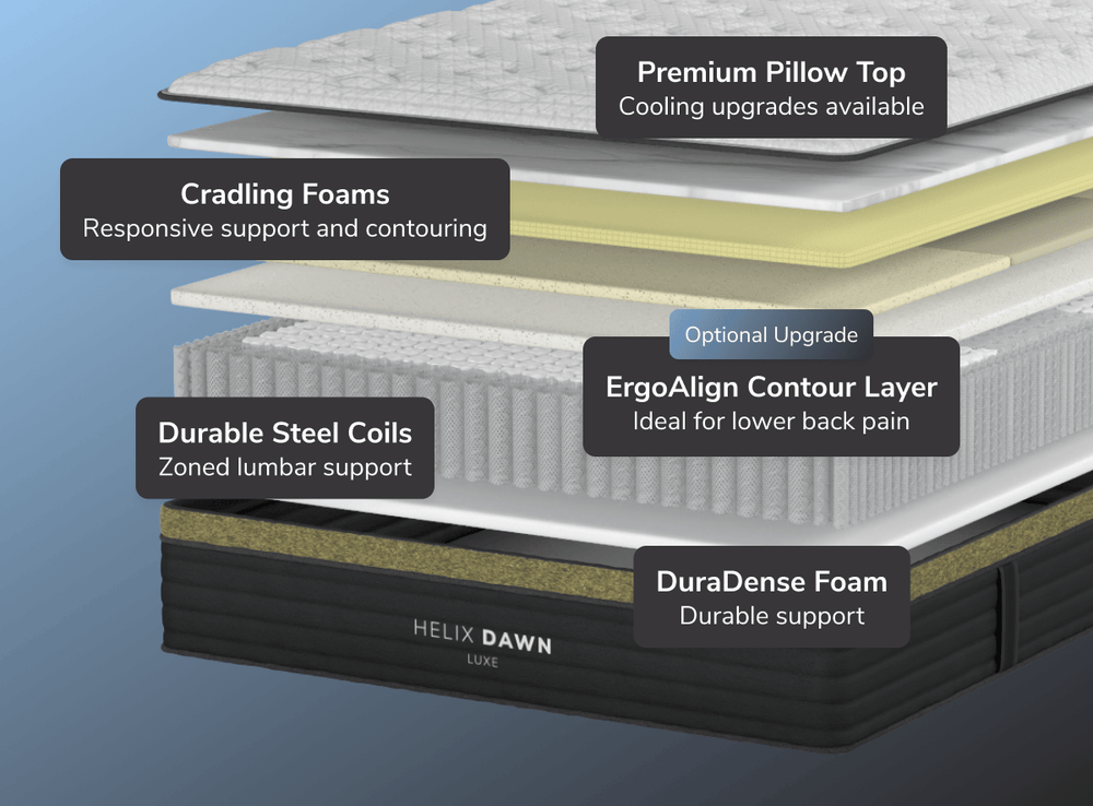 Luxe Dawn mattress with cooling foam layers and plush support for a comfortable and relaxing sleep experience.