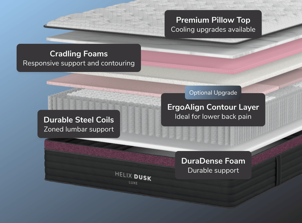 Luxe Dusk mattress with cooling gel and plush foam layers, offering a soft and supportive sleep surface for maximum comfort.