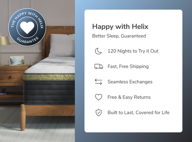 A bedroom scene combined with key callouts from the Happy with Helix program including a 120 night sleep trial for The Mattress Shop, showcasing product thumbnail image for Helix Dawn Luxe on the product page.