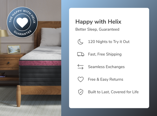 A bedroom scene combined with key callouts from the Happy with Helix program including a 120 night sleep trial for The Mattress Shop, showcasing product image Helix Dusk Luxe on the page: Best Mattresses For Back Sleepers - List Prominent CTA page.