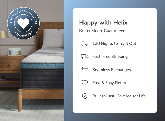 A bedroom scene combined with key callouts from the Happy with Helix program including a 120 night sleep trial for The Mattress Shop, showcasing product thumbnail image for Helix Sunset Luxe on the product page.