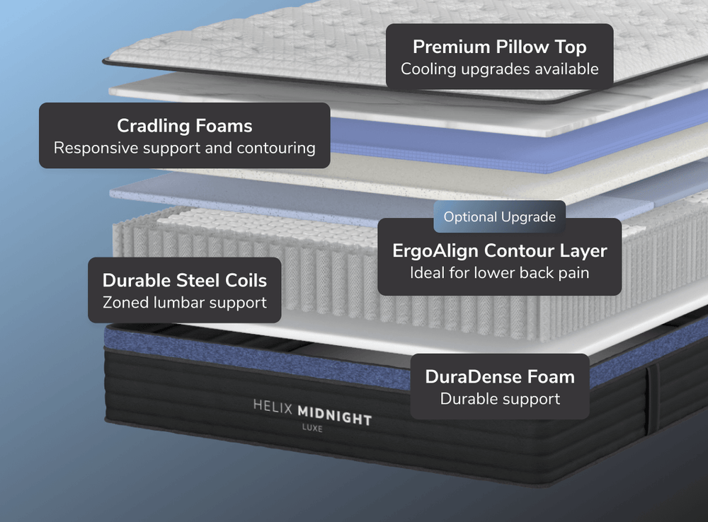 Helix Midnight Luxe mattress with cradling foams, durable coils, ergonomic contour layer, and premium pillow top.