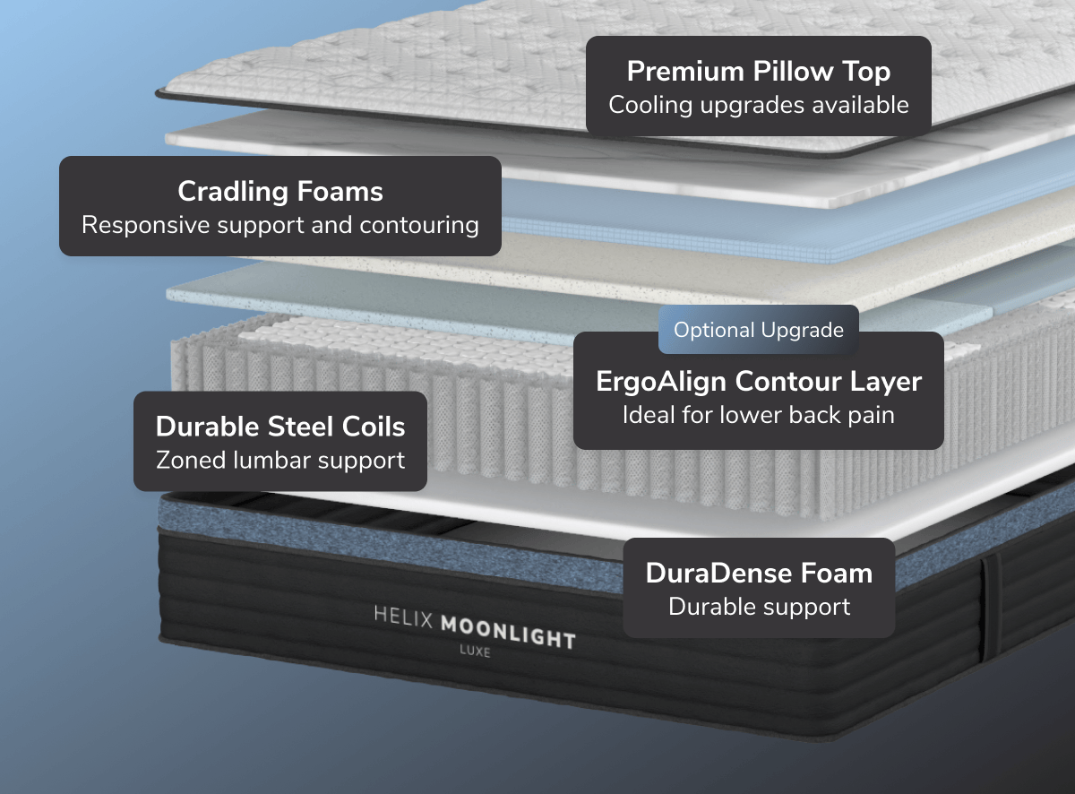Explore the layers of the Moonlight Luxe mattress