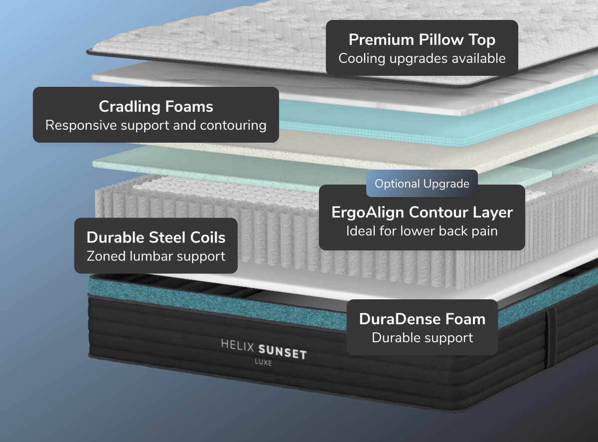 Explore the layers of the Sunset Luxe mattress