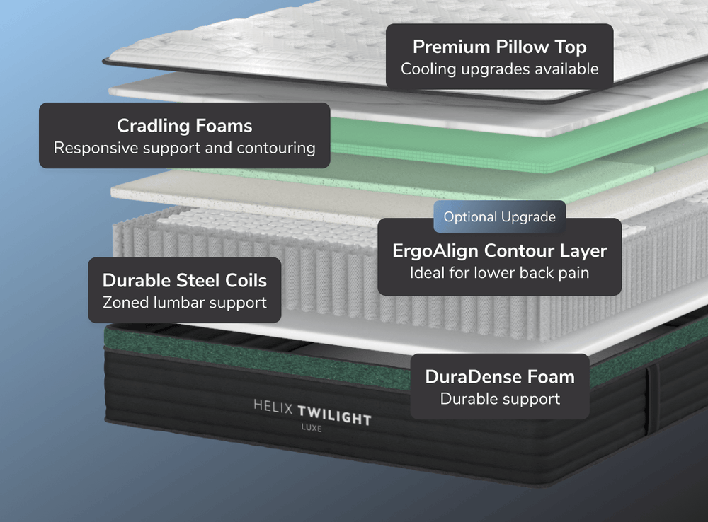 Luxe Twilight mattress with breathable foam and added comfort layers to provide cooling and pressure-relieving support.