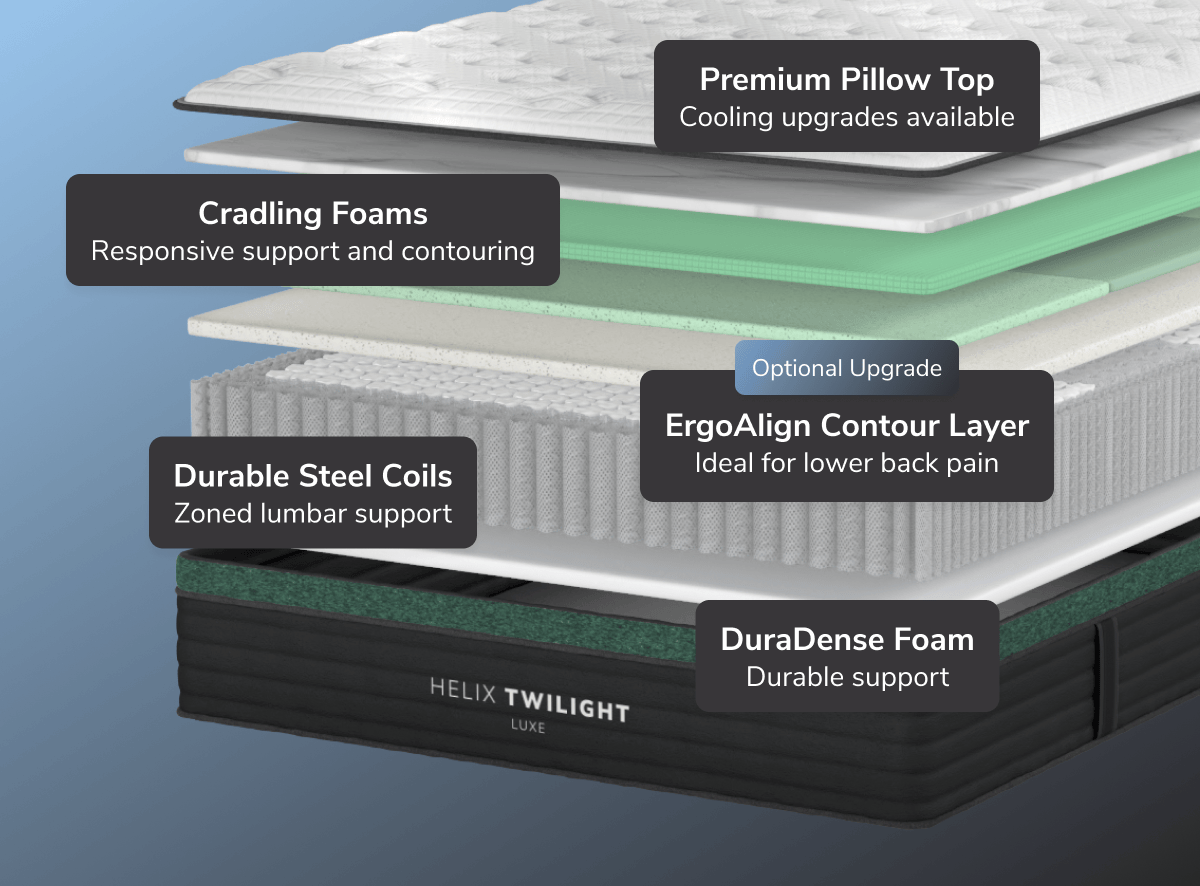 Explore the layers of the Twilight Luxe mattress