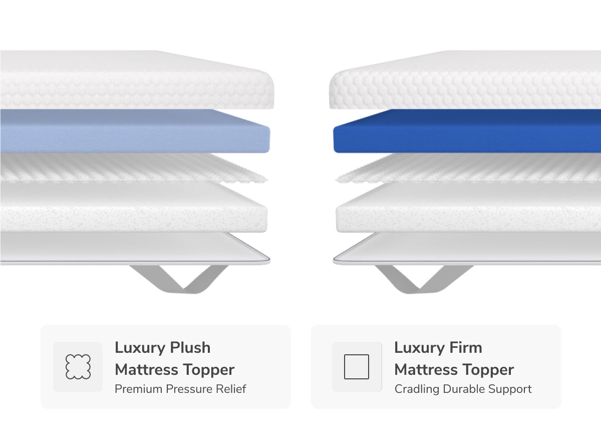 The Premium Mattress Topper is available in two firmness levels: luxury plush and luxury firm. 