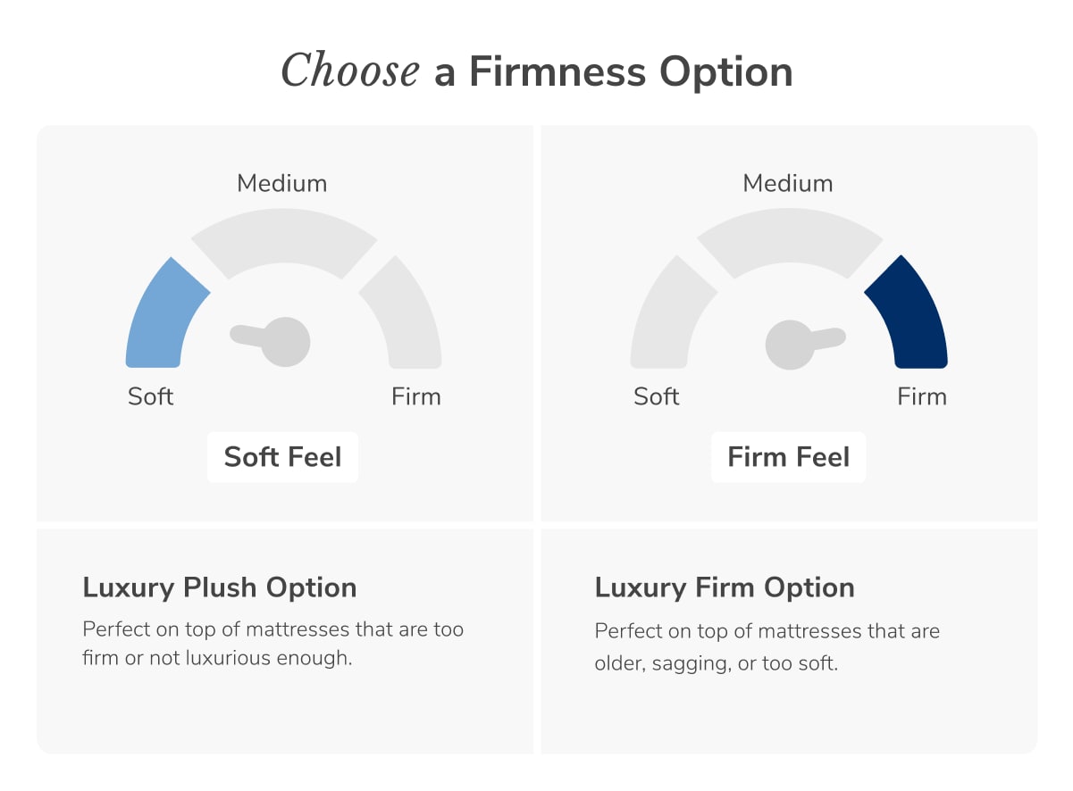 Choose your firmness option between Luxury Plush and Luxury Firm