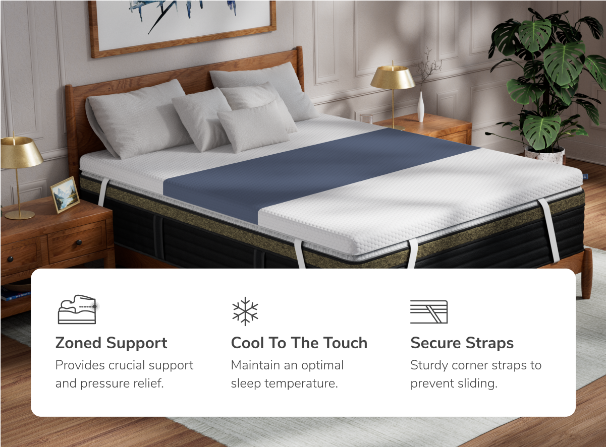 A rendered image of the ErgoAlign Mattress Topper with callouts to its zoned support, cool to the touch cover, and secure straps