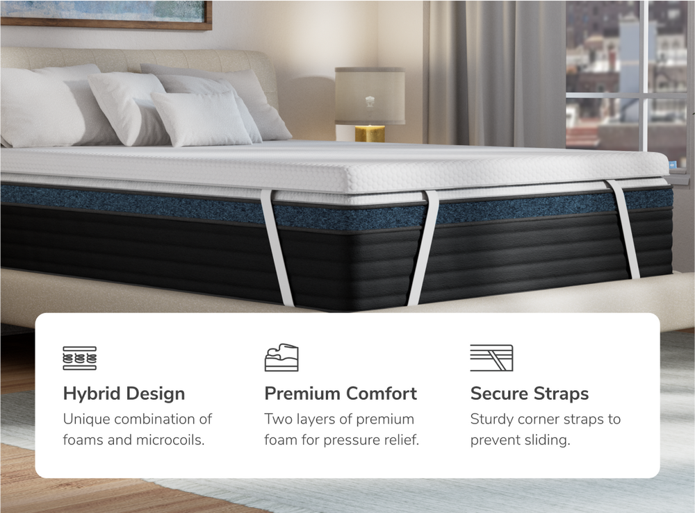 A rendered image showing Premium Mattress Topper with callouts to the hybrid design, premium comfort, and secure straps