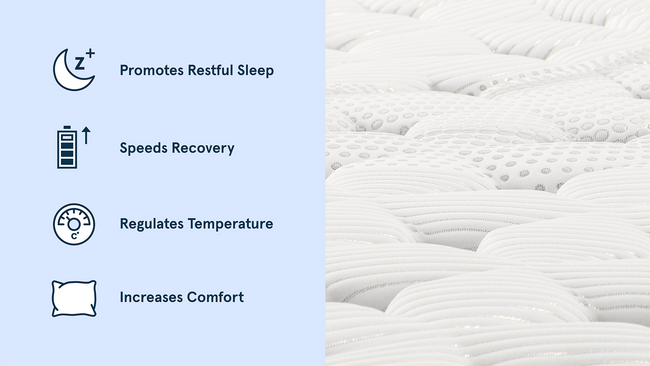 Bear Elite Ultra Hybrid Mattress Celliant cover promotes restful sleep, speeds recovery, regulates temperature, increases comfort for The Mattress Shop, showcasing product thumbnail image for Bear Elite Ultra Hybrid on the product page.