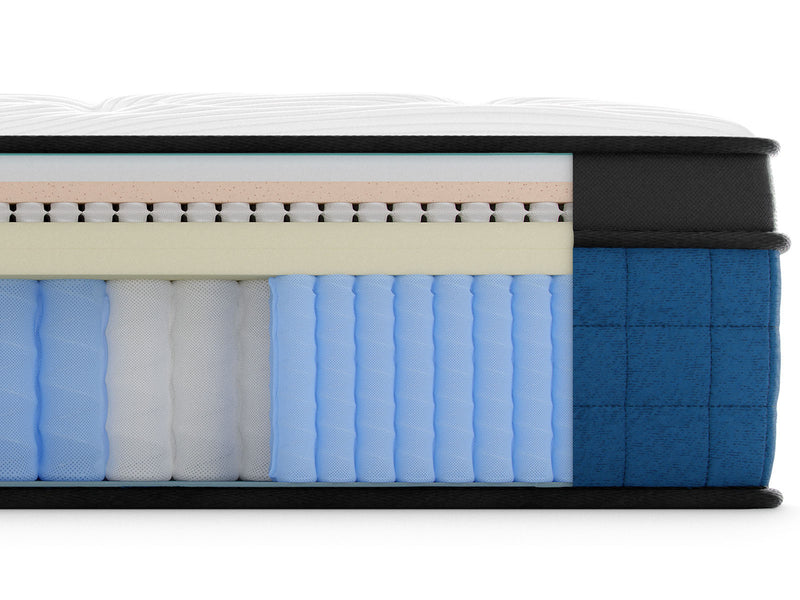 Elite Ultra Hybrid Features for The Mattress Shop, showcasing product mattress hotspot layer image for Elite Ultra Hybrid Features on the product page.