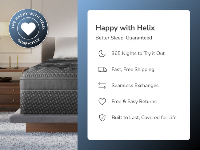 A bedroom scene combined with key callouts from the Happy with Helix program including a 365 night sleep trial for The Mattress Shop, showcasing product thumbnail image for Helix Midnight Elite on the product page.