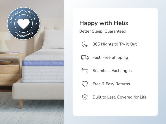 A bedroom scene combined with key callouts from the Happy with Helix program including a 365 night sleep trial for The Mattress Shop, showcasing product thumbnail image for Helix Plus on the product page.