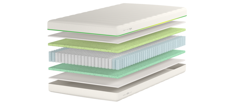 Deeper Sleep Built Into Every Layer for The Mattress Shop, showcasing product mattress hotspot layer image for Deeper Sleep Built Into Every Layer on the product page.
