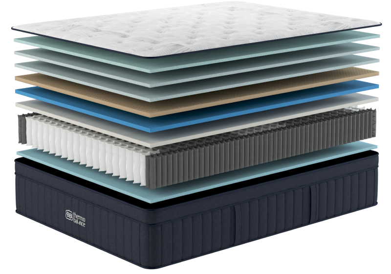 Built for Better Sleep for The Mattress Shop, showcasing product mattress hotspot layer image for Built for Better Sleep on the product page.