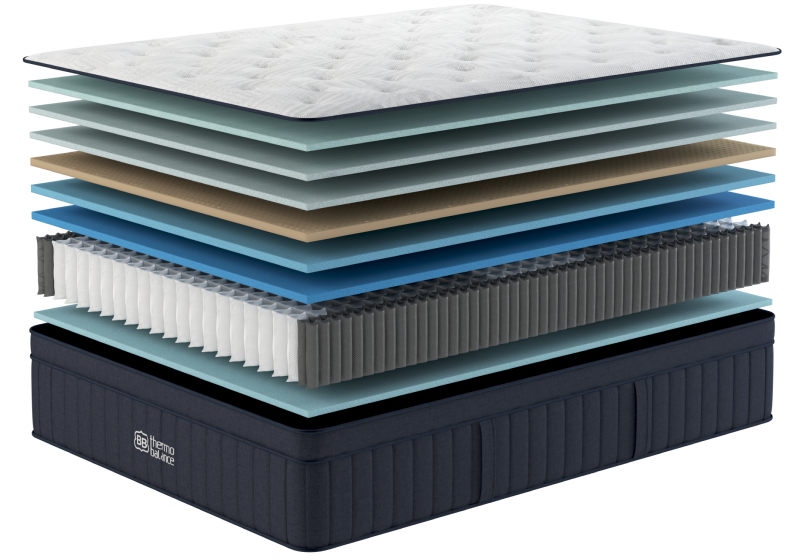 Built for better sleep for The Mattress Shop, showcasing product mattress hotspot layer image for Built for better sleep on the product page.