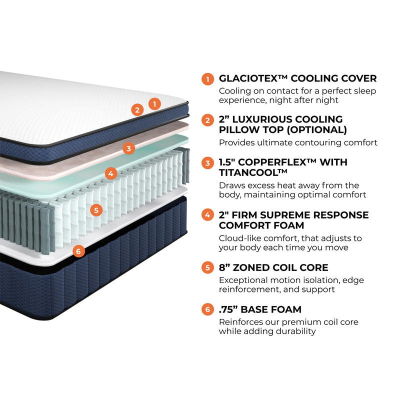 Brooklyn Bedding Aurora Layer Graphic with Descriptions