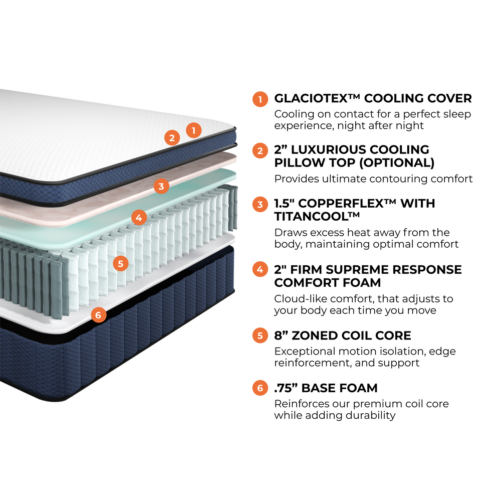 Brooklyn Bedding Aurora Layer Graphic with Descriptions