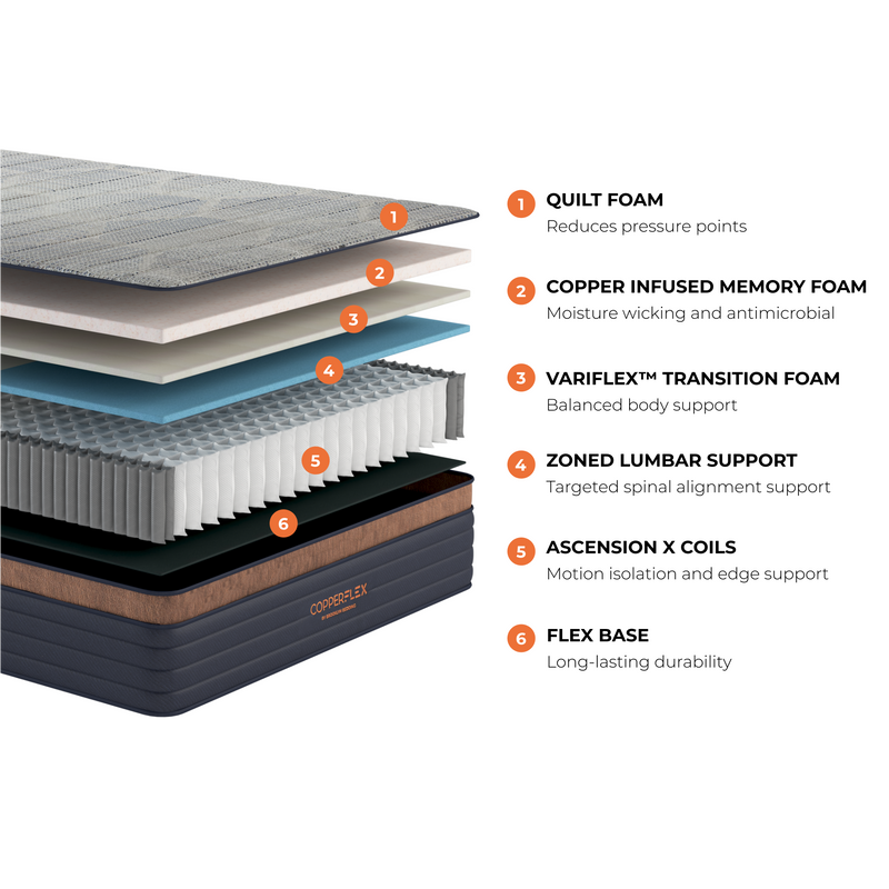 copperflex hybrid layer graphic with descriptions
