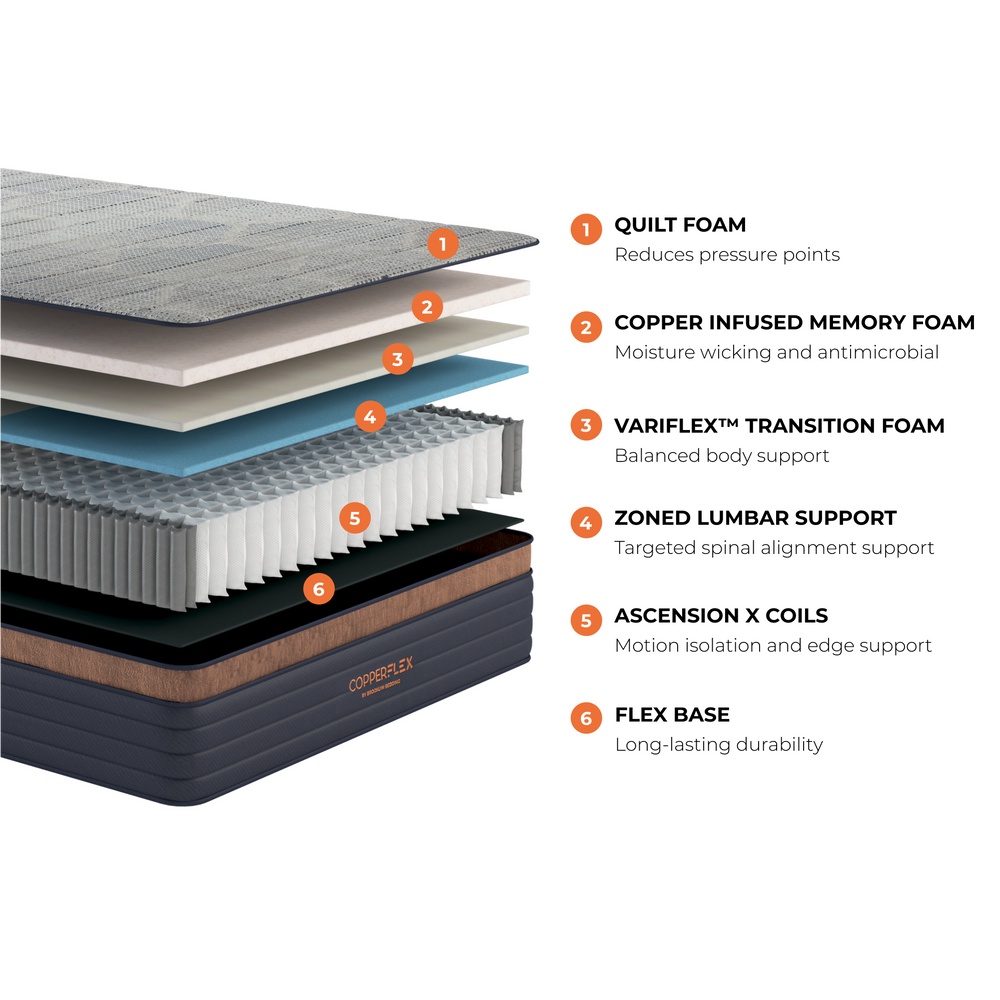 copperflex hybrid layer graphic with descriptions